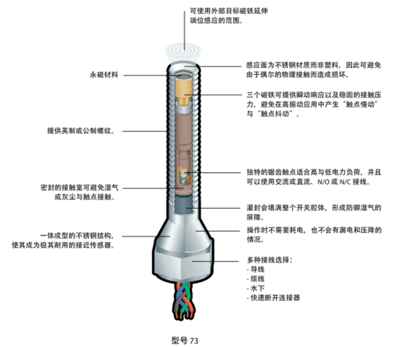 艾默生 topworx GO Switch感應開關(guān)
